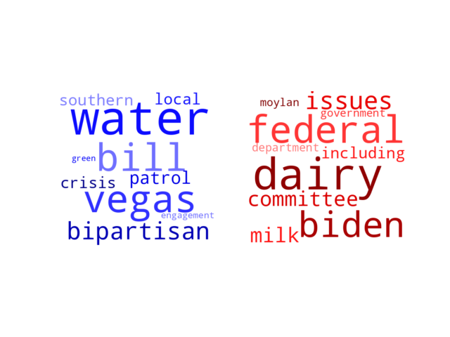 Wordcloud from Friday January 12, 2024.